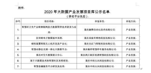 诺怀云物管获选2020年重庆市大数据产业发展项目 引领智能化行业发展潮流